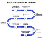 How Analytics Are Important?