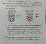 How Aqueous Solution Is Made?