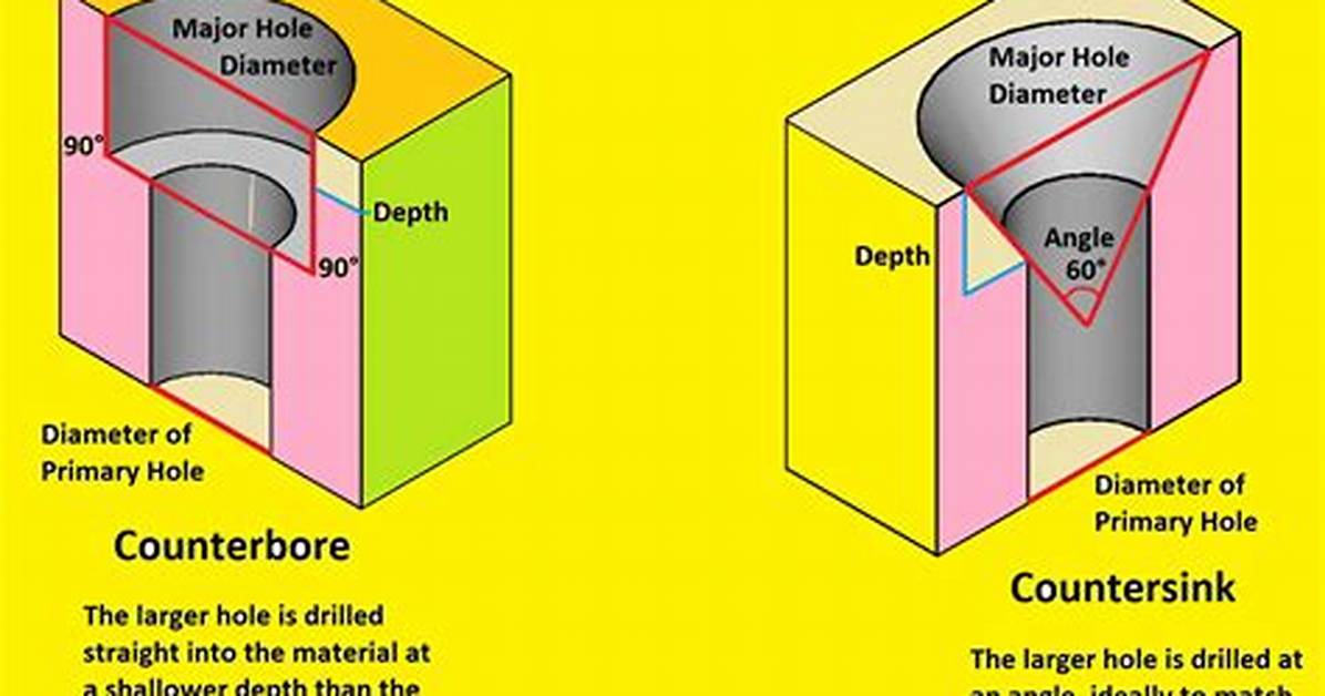 How Are Countersunk Made?