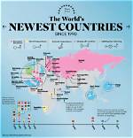How Are Countries Formed