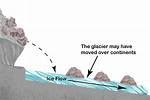How Are Erratics Transported?