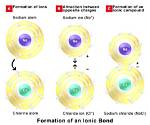 How Are Ionic Crystals Formed?