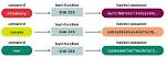 How Are Linux Passwords Hashed?