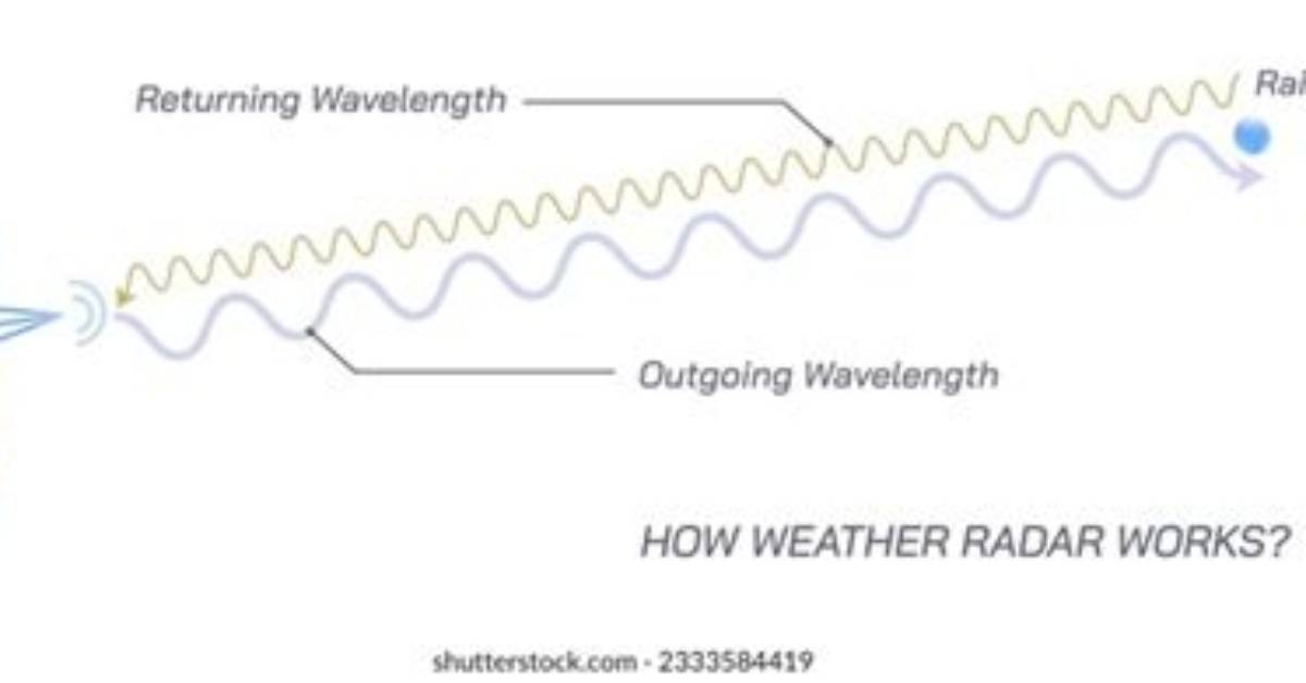 How Are Radar Waves Generated