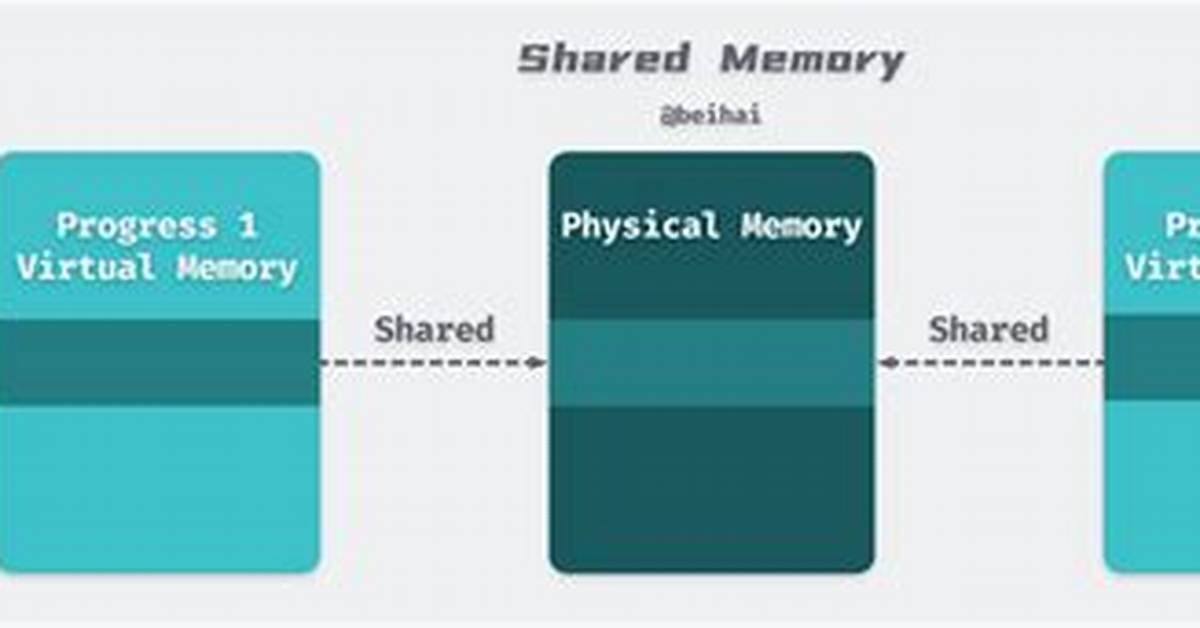 How Are Shared Libraries Loaded in Linux?