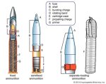 How Armour Piercing Bullets Work?