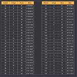 How Ascii Code Works?