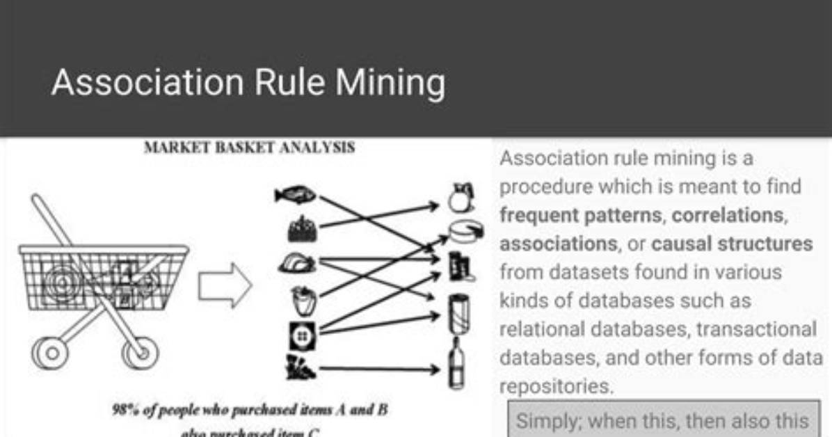 How Association Rule Mining?