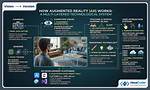 How Augmented Reality Works?