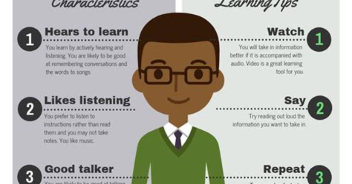 How Aural Learners Learn?