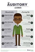 How Aural Learners Learn?