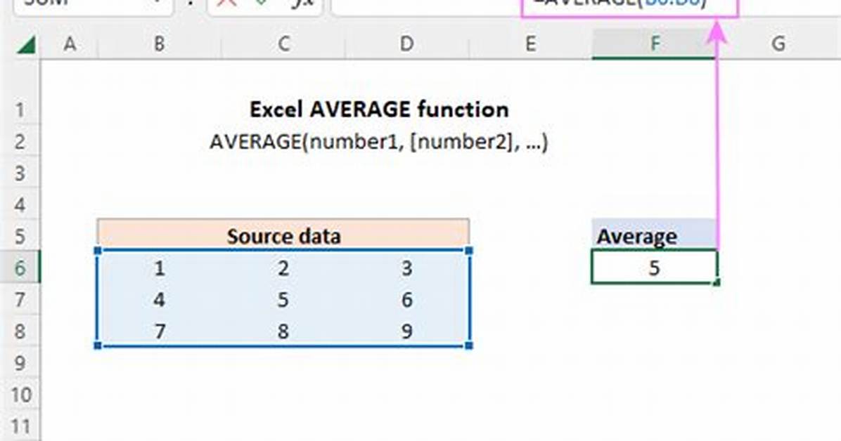How Average in Excel?