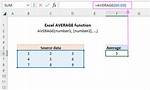 How Average in Excel?