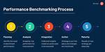 How Benchmarking Improve Performance?