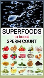 How Boost Sperm Count?
