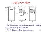 How Buffer Overrun Works?