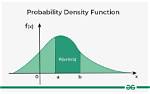 How Can a Probability Density Function (Pdf) Be Greater Than $1$?