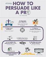 How Can an Image Persuade