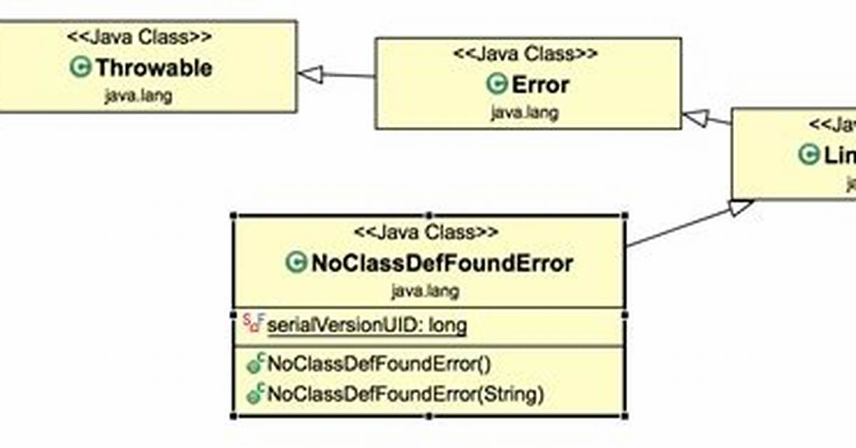 How Can Be Solved Java. Lang. Noclassdeffounderror: Javax/Annotation/Generated?