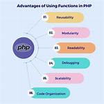 How Can I Call Php Functions by Javascript?