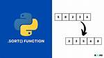 How Can I Change How Python Sort Deals with Punctuation?