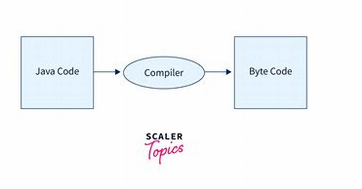 How Can I Compile a Java Program in Eclipse Without Running It?