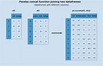 How Can I Concat Multiple Dataframes in Python? [Duplicate]