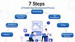 How Can I Develop an App for Both iPhone and Android?