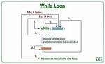 How Can I Get This While Loop to Run When Using a Sentinel Value for a Variable with Scanner Input Inside of the Loop, While Calling Methods?