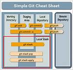 How Can I Git Stash a Specific File?