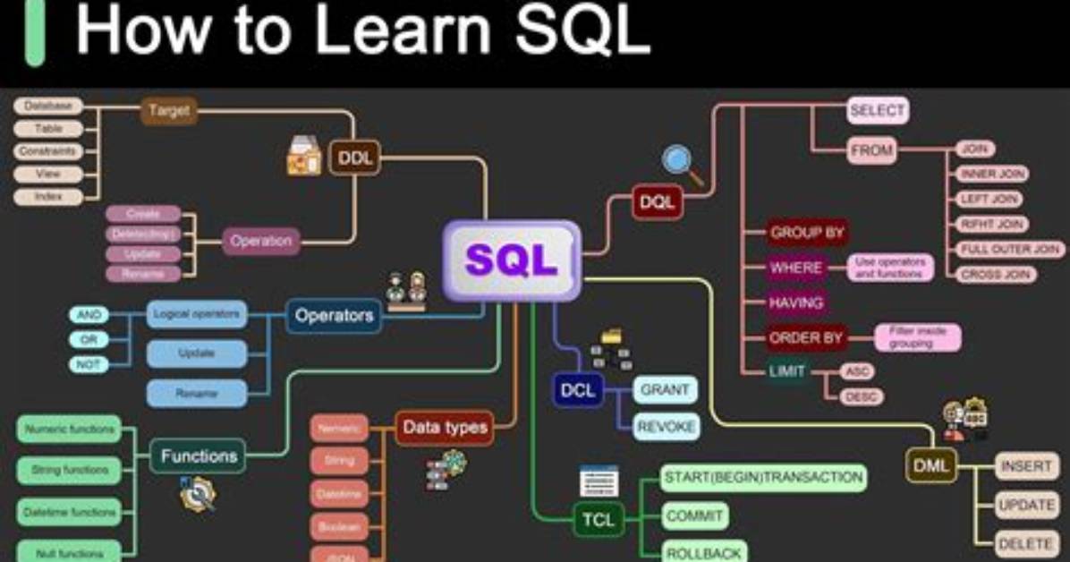 How Can I Learn Sql?