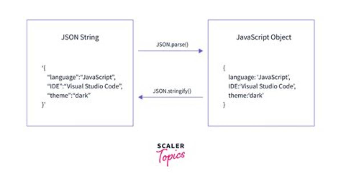 How Can I Parse Json