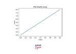 How Can I Plot a 2D Figure in Matlab by "Connecting the Dots"?