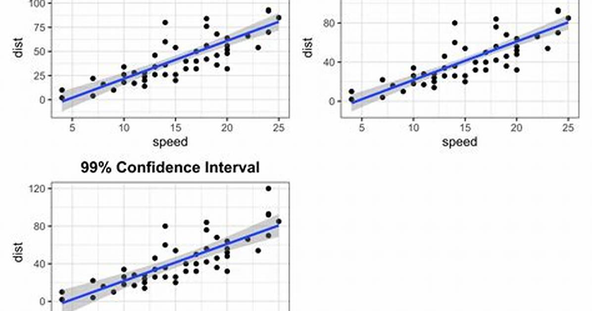 How Can I Plot Data with Confidence Intervals?