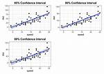 How Can I Plot Data with Confidence Intervals?