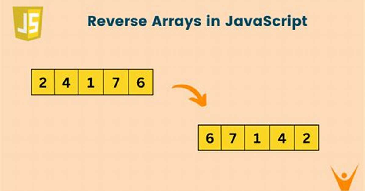 How Can I Reverse an Array in Javascript Without Using Libraries?