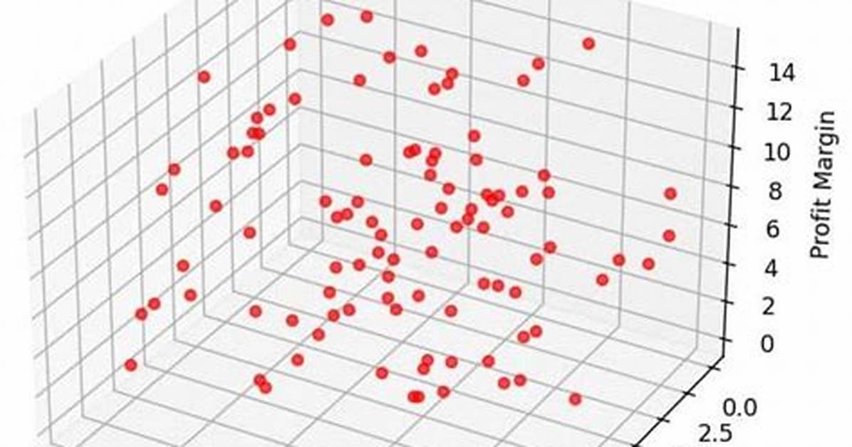 How Can I Rotate a Matplotlib Plot Through 90 Degrees?