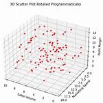 How Can I Rotate a Matplotlib Plot Through 90 Degrees?