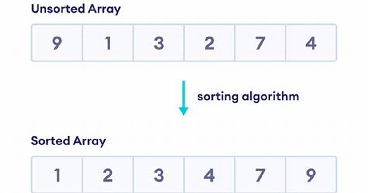 How Can I Sort an Array in Vb. Net?