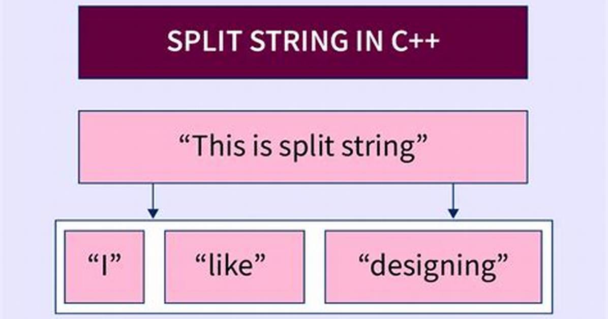 How Can I Split a String with a String Delimiter? [Duplicate]