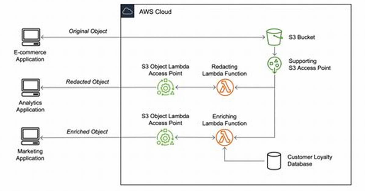 How Can I Test Lambda in Local Using Python?