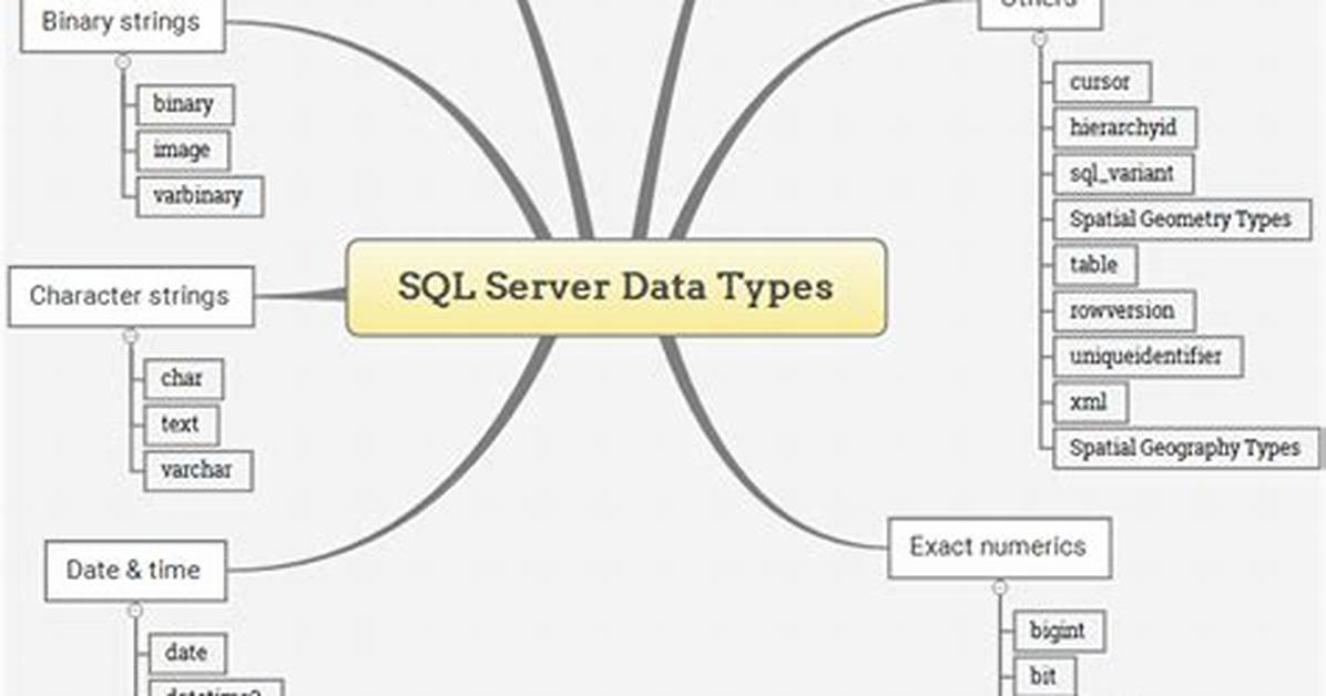 How Can I Use Sql Server Data Tools in Visual Studio 2017