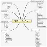 How Can I Use Sql Server Data Tools in Visual Studio 2017