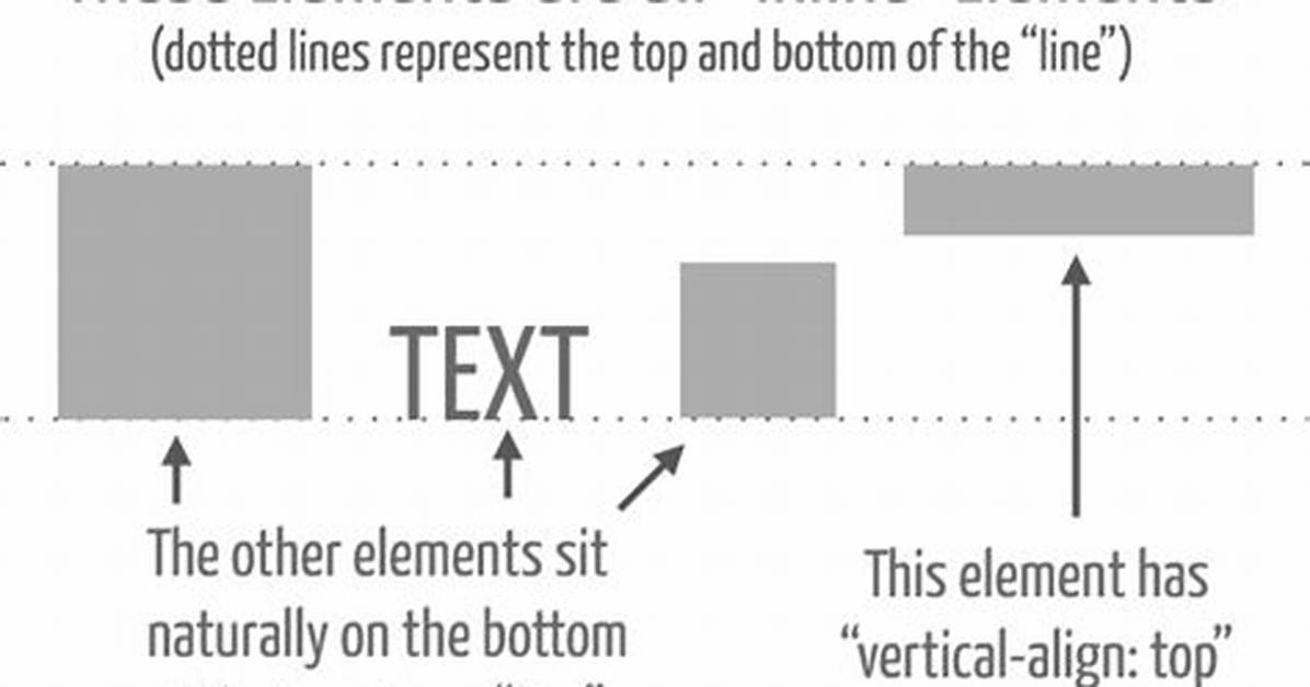 How Can I Vertically Align Elements in a Div?