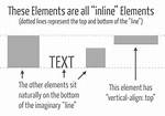 How Can I Vertically Align Elements in a Div?