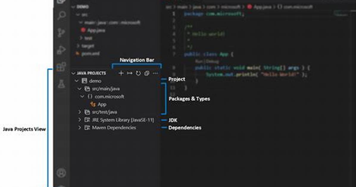 How Can I View or Start Java Web Start Applications?