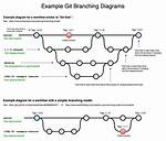 How Can I Visualize Git Flow Branches?