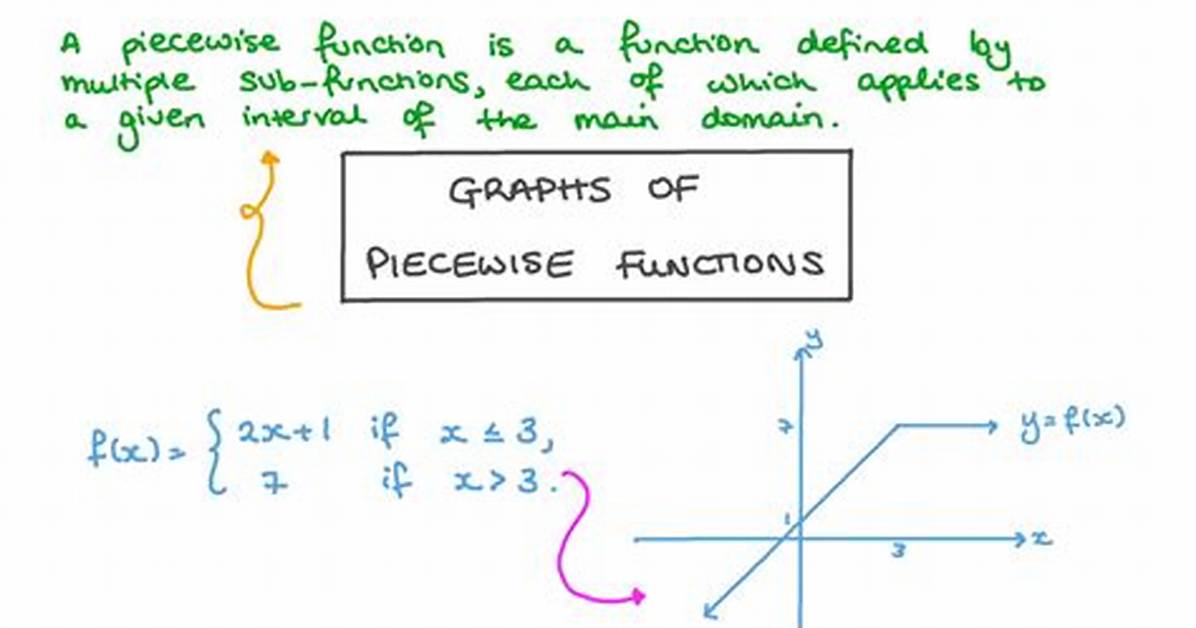 How Can I Write a Piecewise Function Latex Code in Matplotlib?