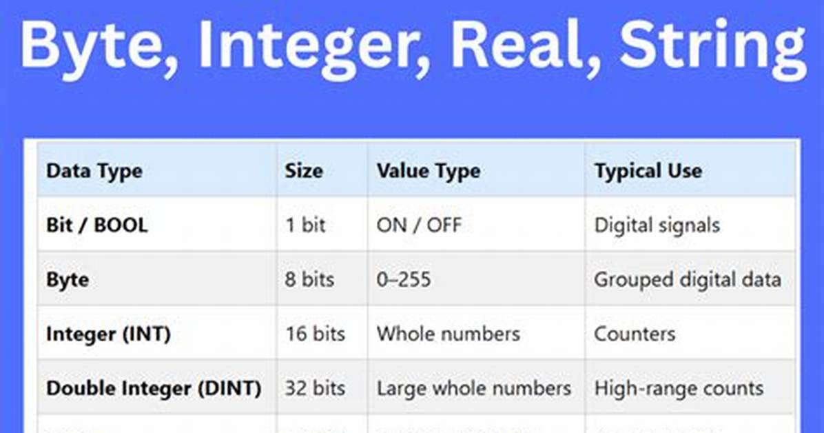 How Can One Read an Integer Bit by Bit in Java?