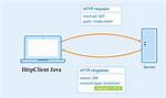 How Can We Get Httpclient Status Code in Angular 4